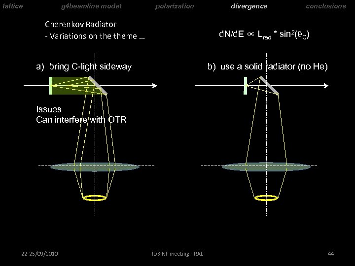 lattice g 4 beamline model polarization Cherenkov Radiator - Variations on theme … divergence