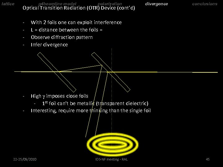 lattice g 4 beamline model polarization Optical Transition Radiation (OTR) Device (cont’d) divergence -