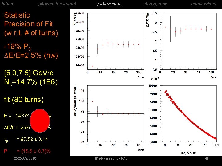 lattice g 4 beamline model polarization divergence conclusions Statistic Precision of Fit (w. r.