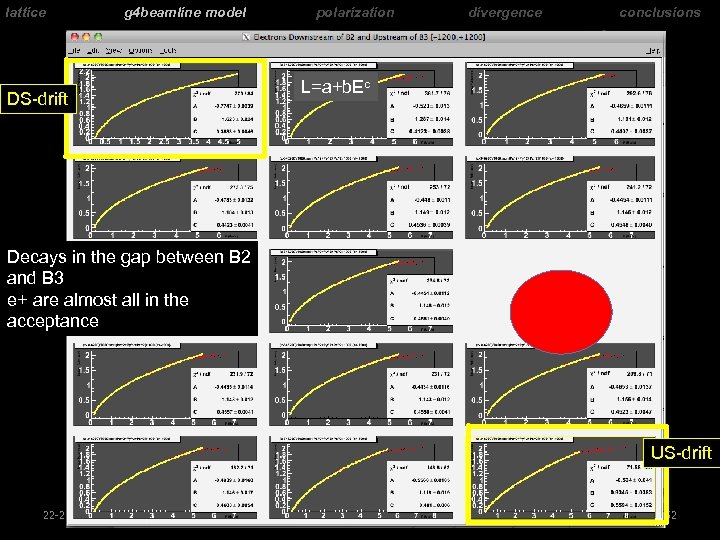 lattice g 4 beamline model polarization divergence conclusions L=a+b. Ec DS-drift 0 mm Decays