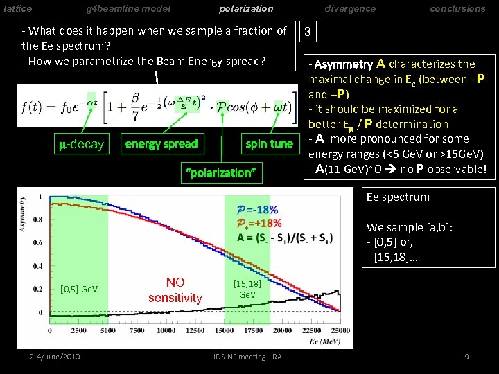 lattice g 4 beamline model polarization - What does it happen when we sample