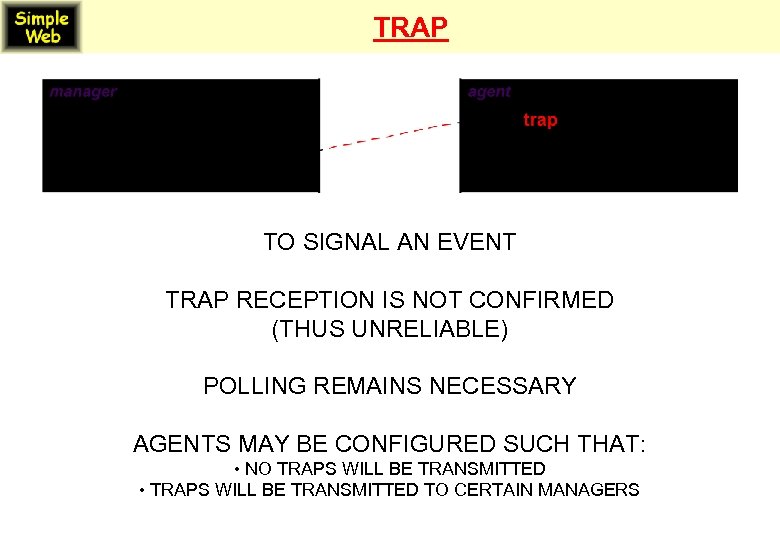 TRAP TO SIGNAL AN EVENT TRAP RECEPTION IS NOT CONFIRMED (THUS UNRELIABLE) POLLING REMAINS