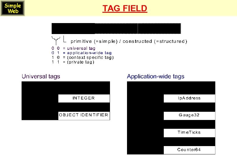 TAG FIELD 