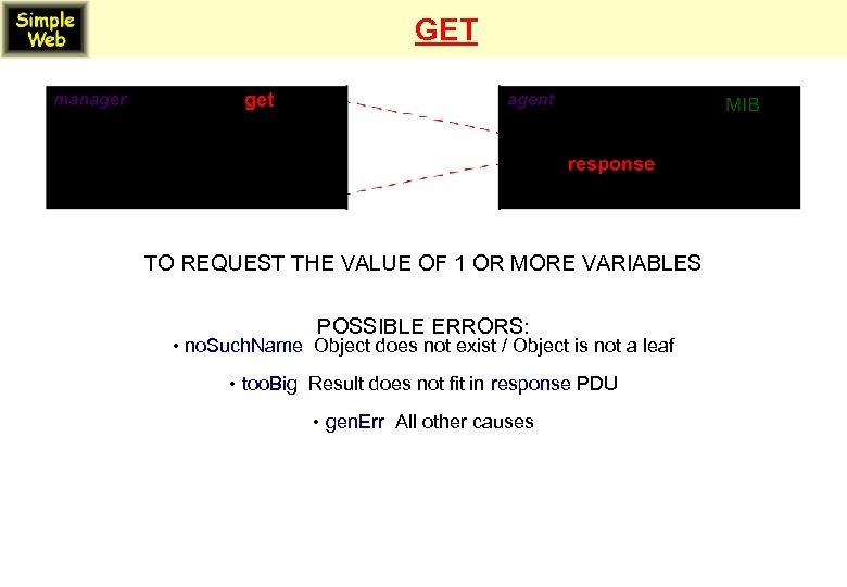 GET TO REQUEST THE VALUE OF 1 OR MORE VARIABLES POSSIBLE ERRORS: • no.