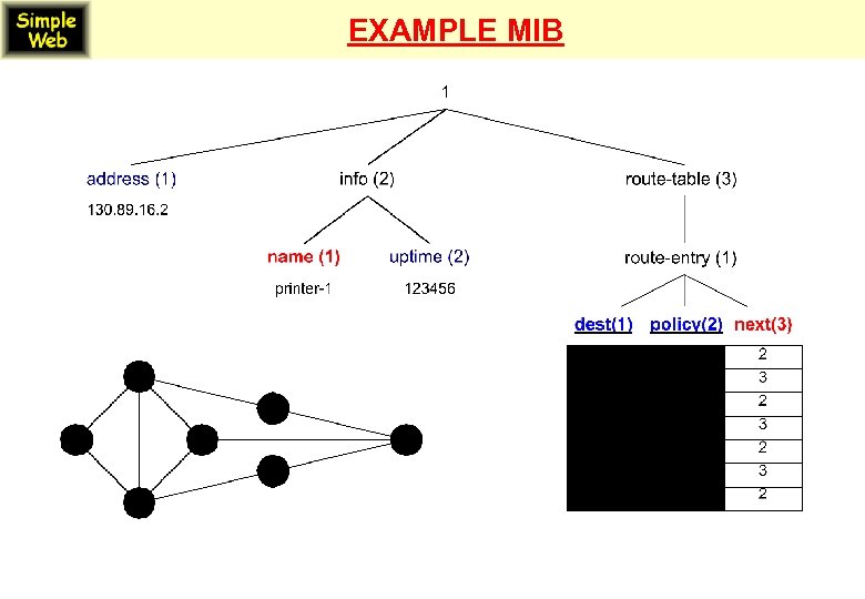 EXAMPLE MIB 