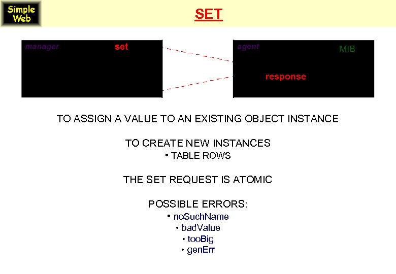 SET TO ASSIGN A VALUE TO AN EXISTING OBJECT INSTANCE TO CREATE NEW INSTANCES