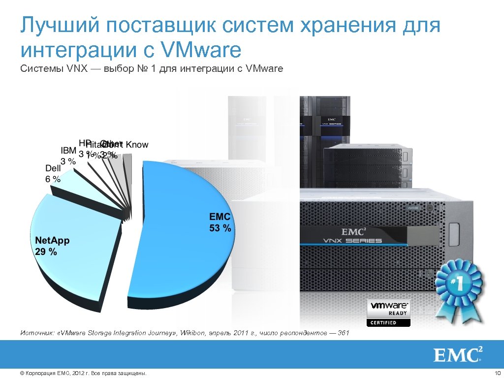 Лучший поставщик систем хранения для интеграции с VMware Системы VNX — выбор № 1