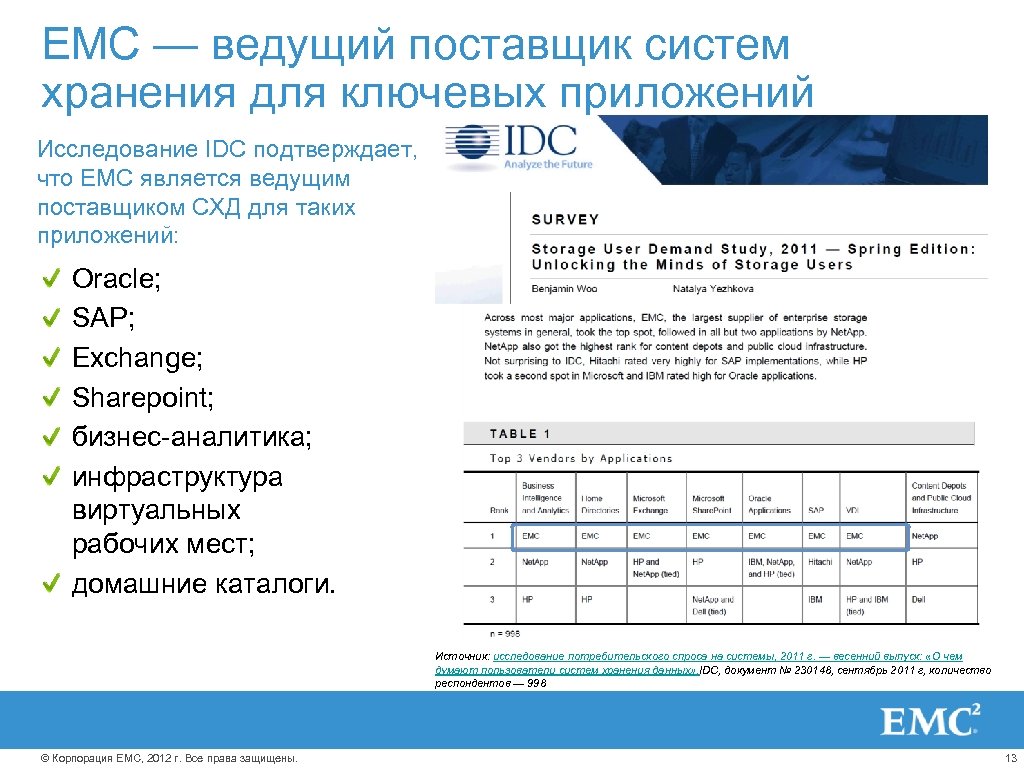 EMC — ведущий поставщик систем хранения для ключевых приложений Исследование IDC подтверждает, что EMC