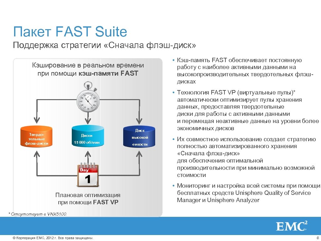 Пакет FAST Suite Поддержка стратегии «Сначала флэш-диск» Кэширование в реальном времени при помощи кэш-памяти