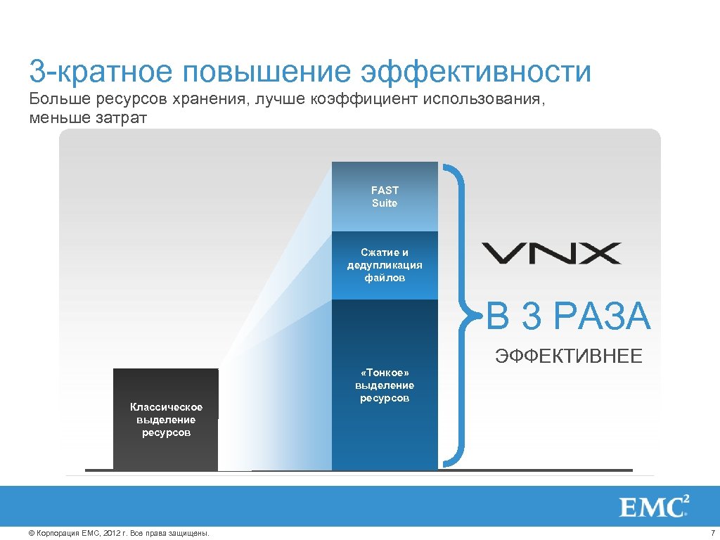 3 -кратное повышение эффективности Больше ресурсов хранения, лучше коэффициент использования, меньше затрат FAST Suite