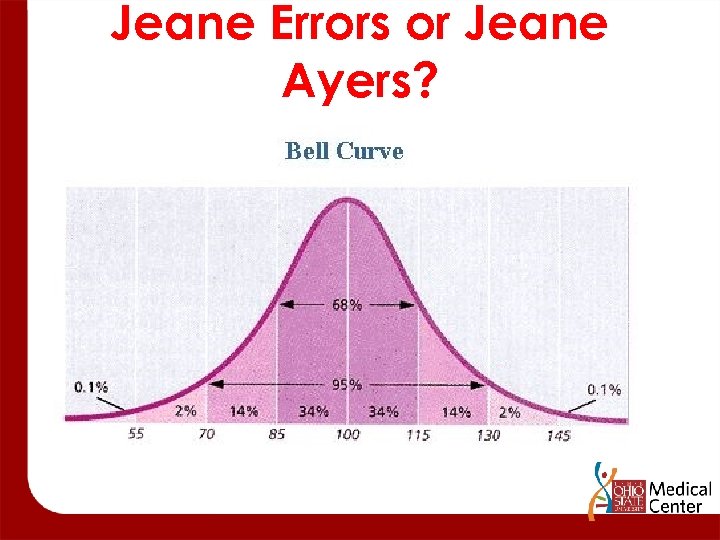 Jeane Errors or Jeane Ayers? 