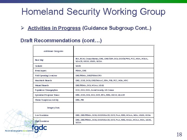 Homeland Security Working Group Ø Activities in Progress (Guidance Subgroup Cont. . ) Draft