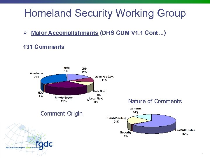 Homeland Security Working Group Ø Major Accomplishments (DHS GDM V 1. 1 Cont…) 131