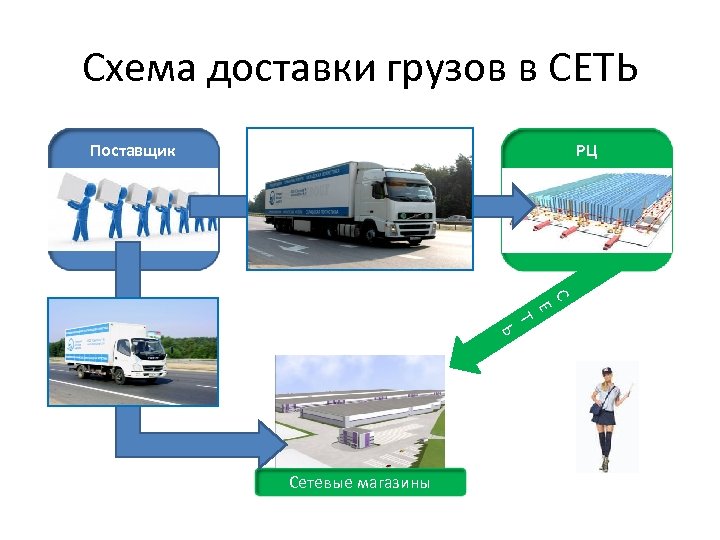 Схемы перевозки грузов