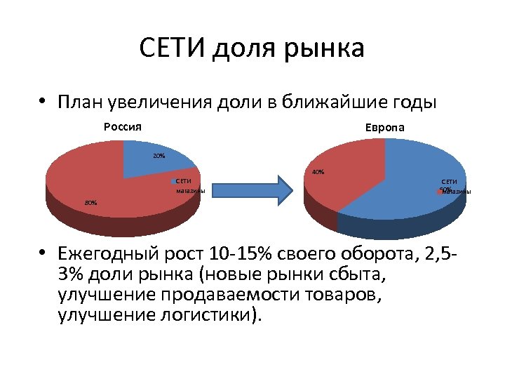 Увеличит рынок