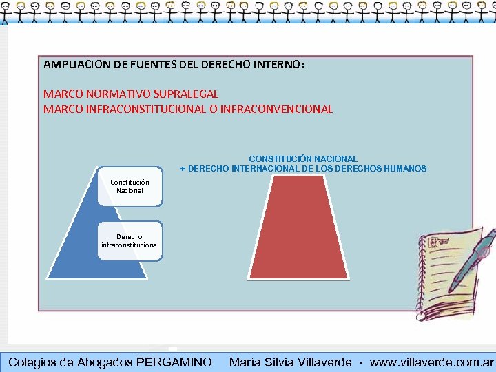 AMPLIACION DE FUENTES DEL DERECHO INTERNO: MARCO NORMATIVO SUPRALEGAL MARCO INFRACONSTITUCIONAL O INFRACONVENCIONAL CONSTITUCIÓN