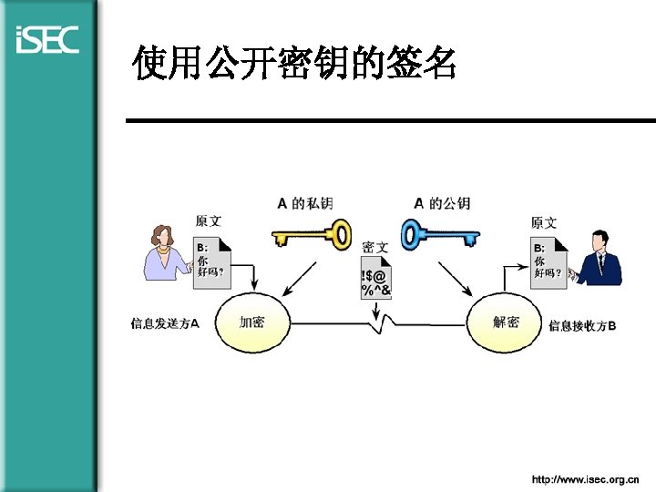 使用公开密钥的签名 