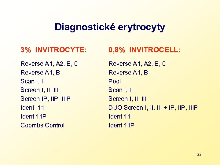 Diagnostické erytrocyty 3% INVITROCYTE: 0, 8% INVITROCELL: Reverse A 1, A 2, B, 0