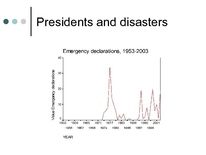 Presidents and disasters 