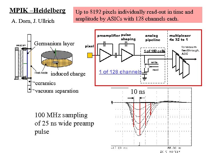 MPIK –Heidelberg A. Dorn, J. Ullrich Up to 8192 pixels individually read-out in time