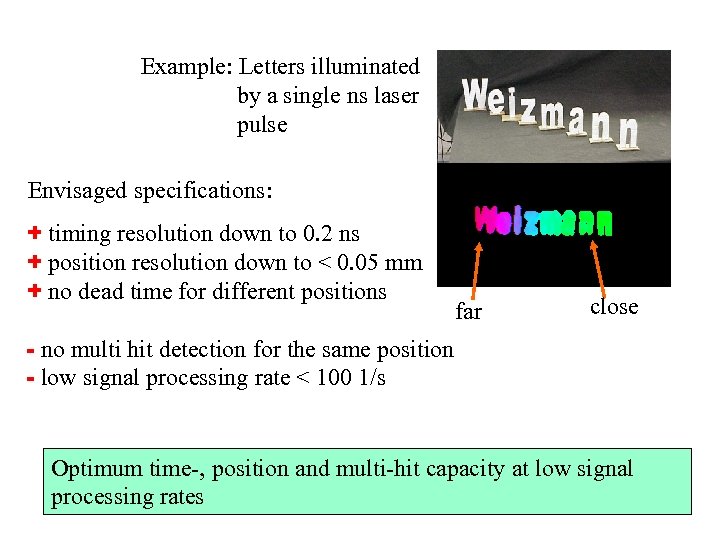 Example: Letters illuminated by a single ns laser pulse Envisaged specifications: + timing resolution