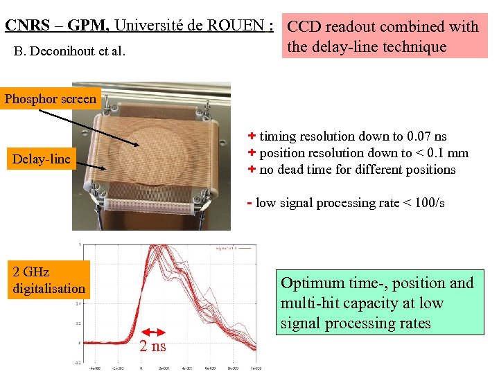 CNRS – GPM, Université de ROUEN : CCD readout combined with the delay-line technique