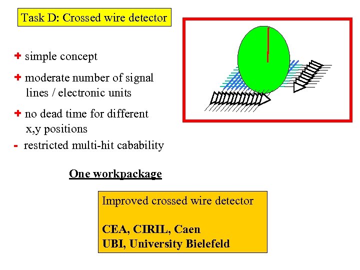 Task D: Crossed wire detector + simple concept + moderate number of signal lines