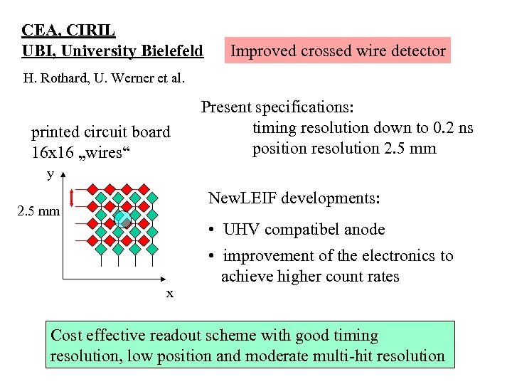 CEA, CIRIL UBI, University Bielefeld Improved crossed wire detector H. Rothard, U. Werner et