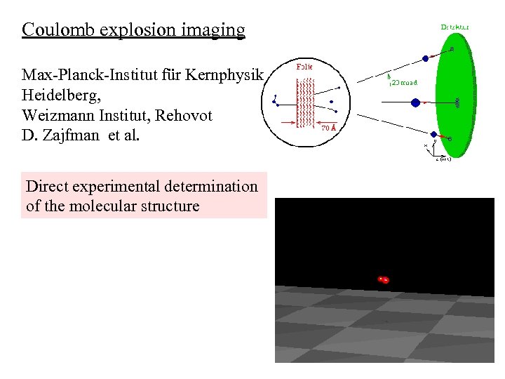 Coulomb explosion imaging Max-Planck-Institut für Kernphysik Heidelberg, Weizmann Institut, Rehovot D. Zajfman et al.