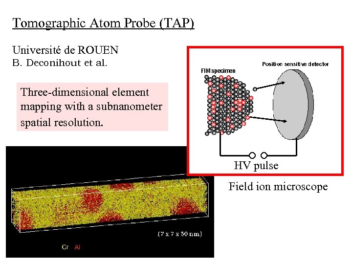 Tomographic Atom Probe (TAP) Université de ROUEN B. Deconihout et al. Three-dimensional element mapping