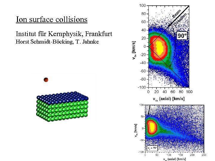 Ion surface collisions Institut für Kernphysik, Frankfurt Horst Schmidt-Böcking, T. Jahnke 