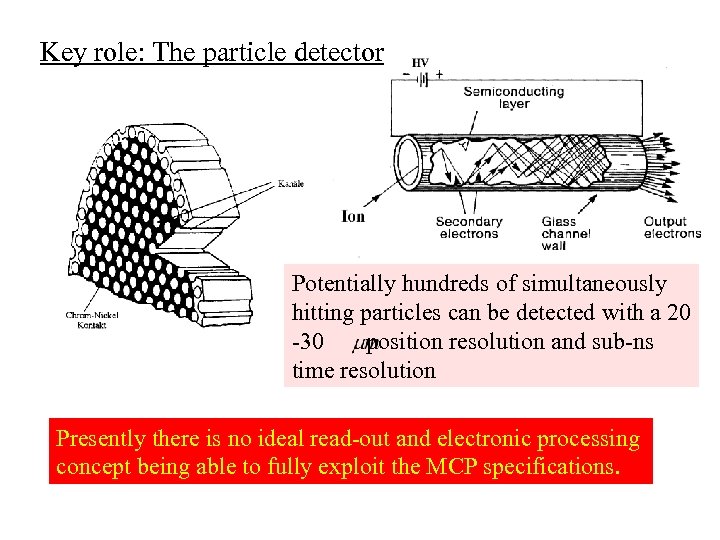 Key role: The particle detector Potentially hundreds of simultaneously hitting particles can be detected