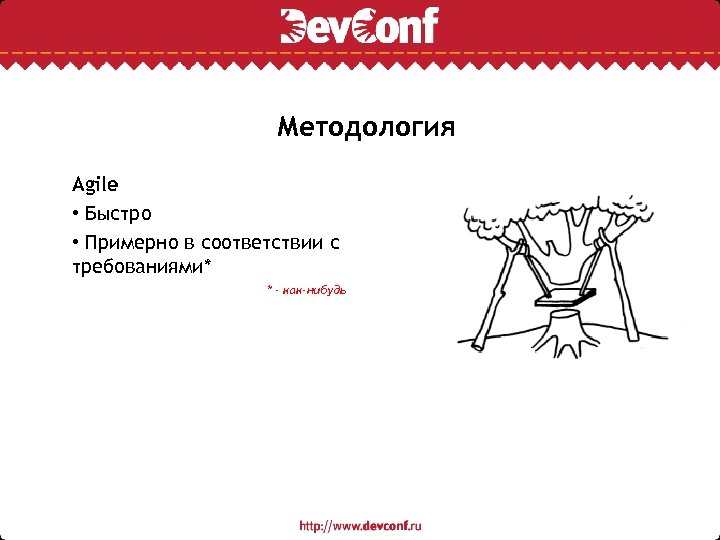 Методология Agile • Быстро • Примерно в соответствии с требованиями* * - как-нибудь 