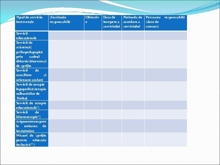 Tipul de serviciu intervenţie |Instituţia responsabilă Obiectiv e Data de Perioada de Persoana responsabilă