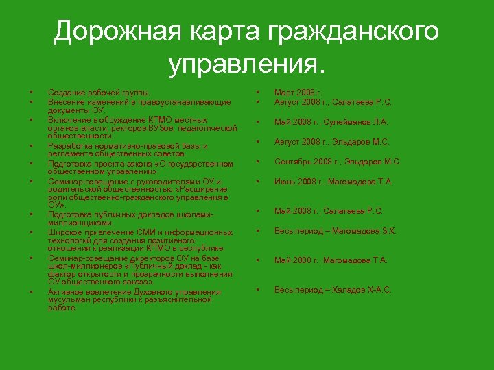 Дорожная карта гражданского управления. • • • Создание рабочей группы. Внесение изменений в правоустанавливающие