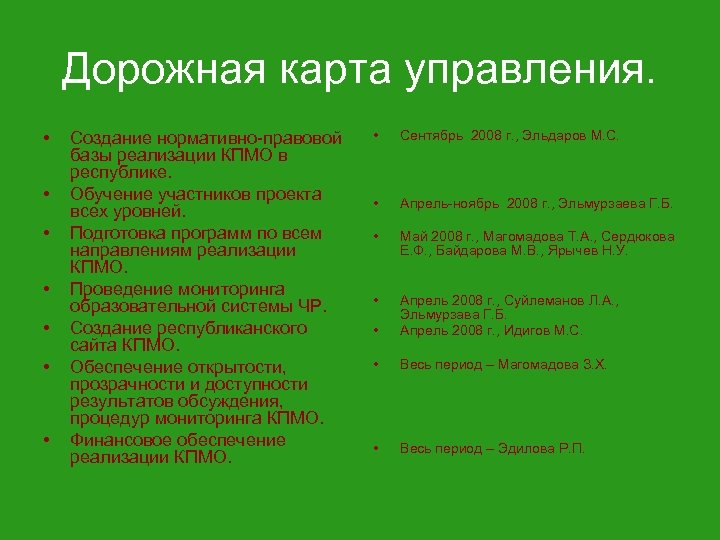 Дорожная карта управления. • • Создание нормативно-правовой базы реализации КПМО в республике. Обучение участников