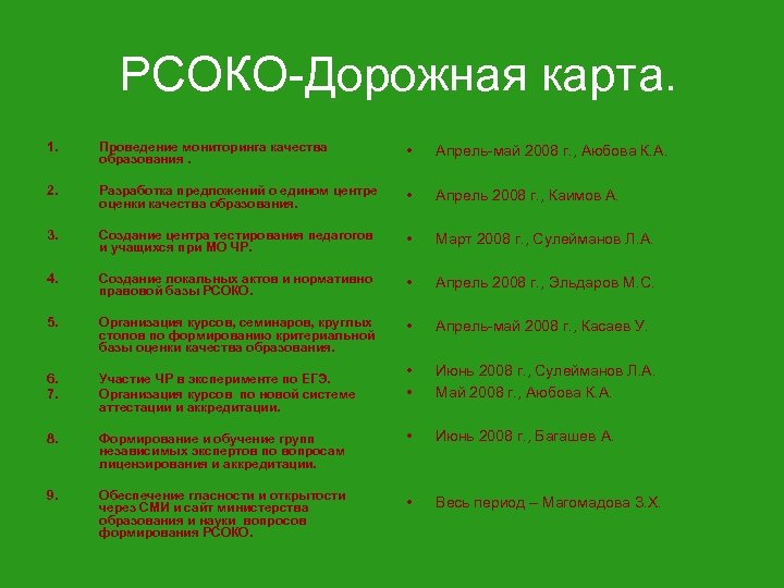 РСОКО-Дорожная карта. 1. Проведение мониторинга качества образования. • Апрель-май 2008 г. , Аюбова К.
