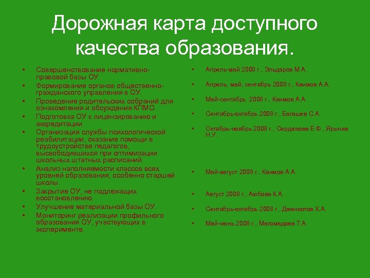 Дорожная карта доступного качества образования. • • • Совершенствование нормативноправовой базы ОУ. Формирование органов