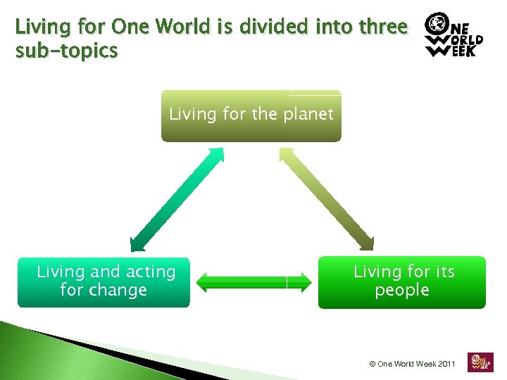 Living for One World is divided into three sub-topics Living for the planet Living