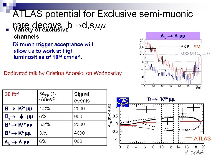 n ATLAS potential for Exclusive semi-muonic rare decays b →d, smm Variety of exclusive