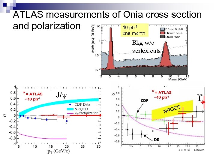 ATLAS measurements of Onia cross section 10 pb and polarization -1 one month Bkg