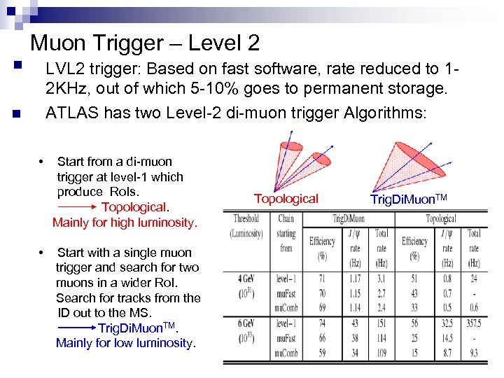 § Muon Trigger – Level 2 LVL 2 trigger: Based on fast software, rate