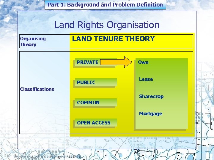 Part 1: Background and Problem Definition Land Rights Organisation Organising Theory LAND TENURE THEORY