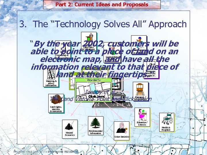 Part 2: Current Ideas and Proposals 3. The “Technology Solves All” Approach “By the
