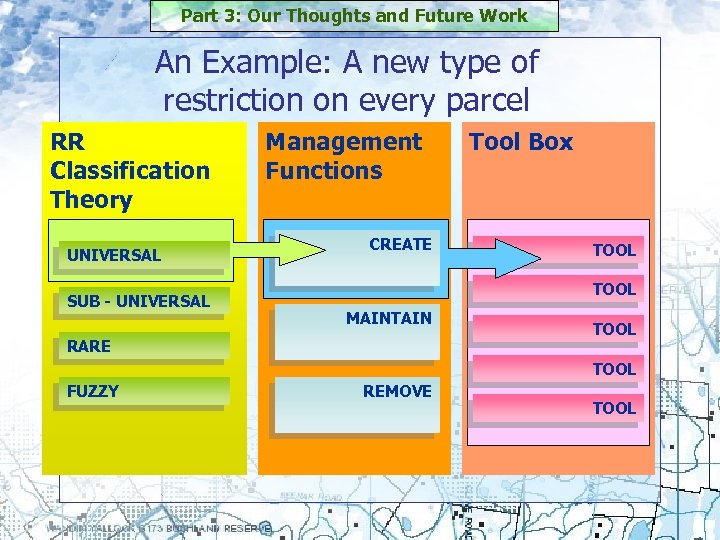 Part 3: Our Thoughts and Future Work An Example: A new type of restriction