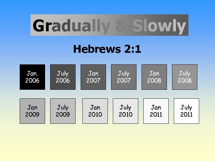 Gradually & Slowly Hebrews 2: 1 Jan. 2006 July 2006 Jan 2007 July 2007