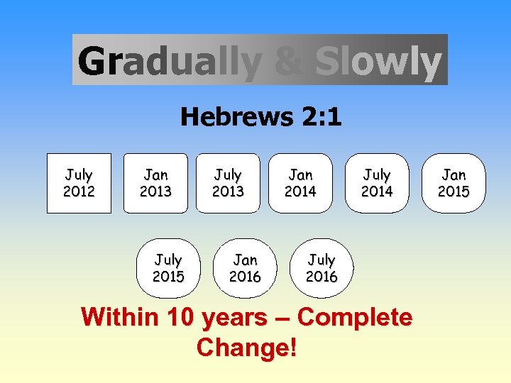 Gradually & Slowly Hebrews 2: 1 July 2012 Jan 2013 July 2015 July 2013