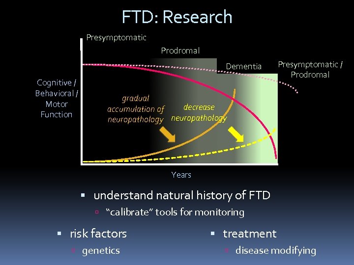 FTD: Research Presymptomatic Prodromal Dementia Cognitive / Behavioral / Motor Function Presymptomatic / Prodromal