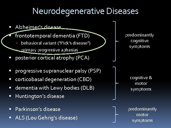 Neurodegenerative Diseases Alzheimer’s disease frontotemporal dementia (FTD) behavioral variant (“Pick’s disease”) primary progressive aphasias