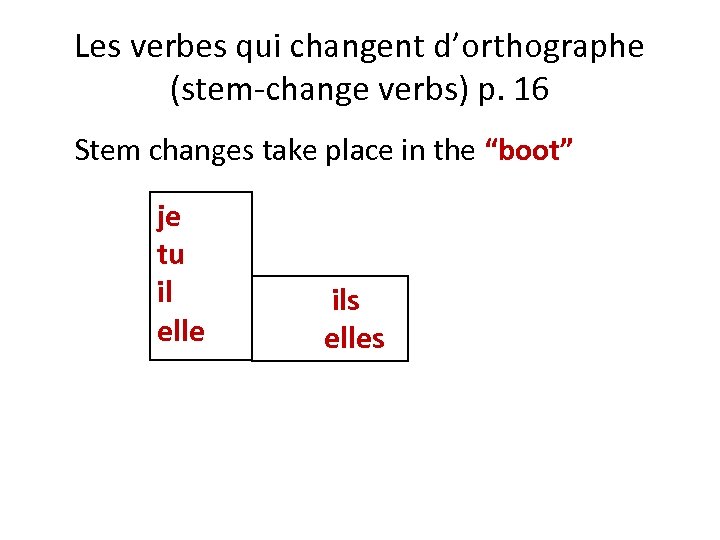 Les verbes qui changent d’orthographe (stem-change verbs) p. 16 Stem changes take place in